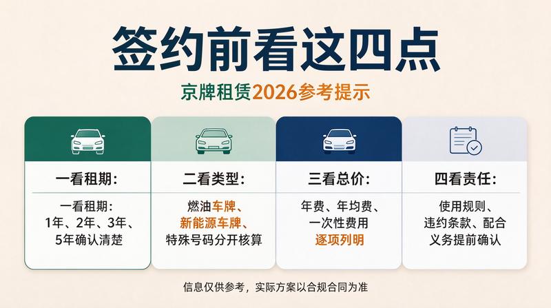新能源车牌指标
